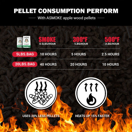Asmoke 9.5kg X 2 (19 KG) of 100% Pure Applewood Pellets