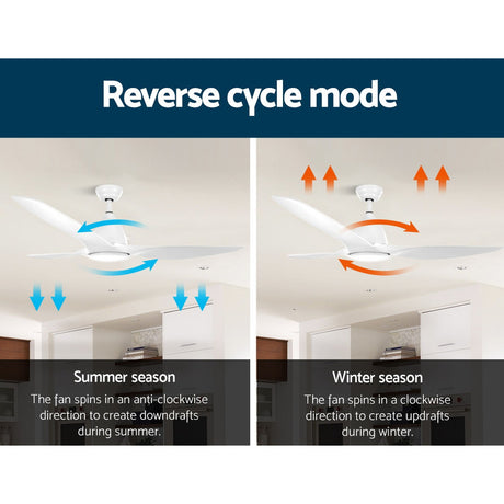 64 DC Motor Ceiling Fan with LED Light with Remote 8H Timer Reverse Mode 5 Speeds White