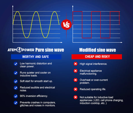 Power Inverter 12V to 240V 3000W/6000W Pure Sine Wave Camping Car Boat