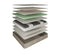 Allay Nature Mattress Firm Long-Single