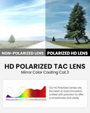 OutdoorMaster Hawk II Polarized Sports Sunglasses for Men Women, TAC 100% UV400 Protection TR90 Frame Cycling Sunglasses, Baseball Running Fishing Golf Glasses-Blue Frame+revo Blue Cat.3,Adult