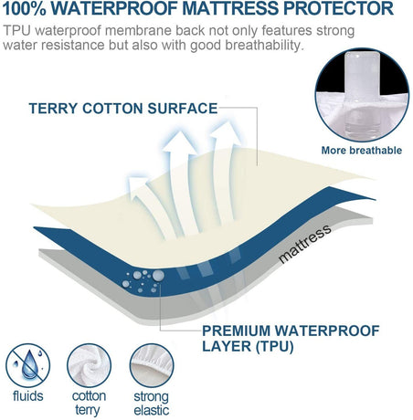 100% Terry Cotton Fitted Mattress Protector Waterproof King