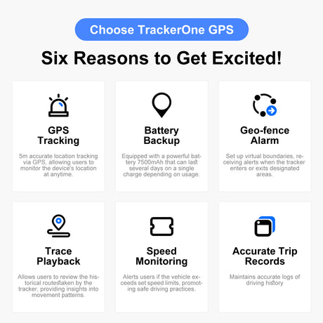 4G GPS Tracker for Car/Moto/Luggage - Waterproof, Real-time Tracking 30 Days Battery Life, Remote Control via Free Trial App.