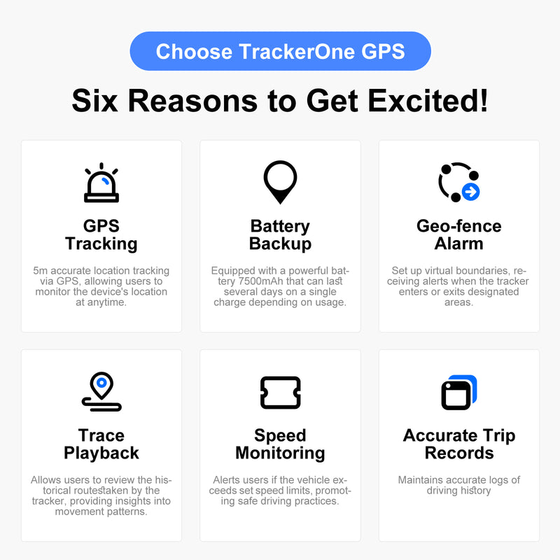 4G GPS Tracker for Car/Moto/Luggage - Waterproof, Real-time Tracking 30 Days Battery Life, Remote Control via Free Trial App.