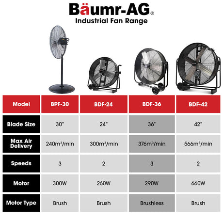 BAUMR-AG 36
