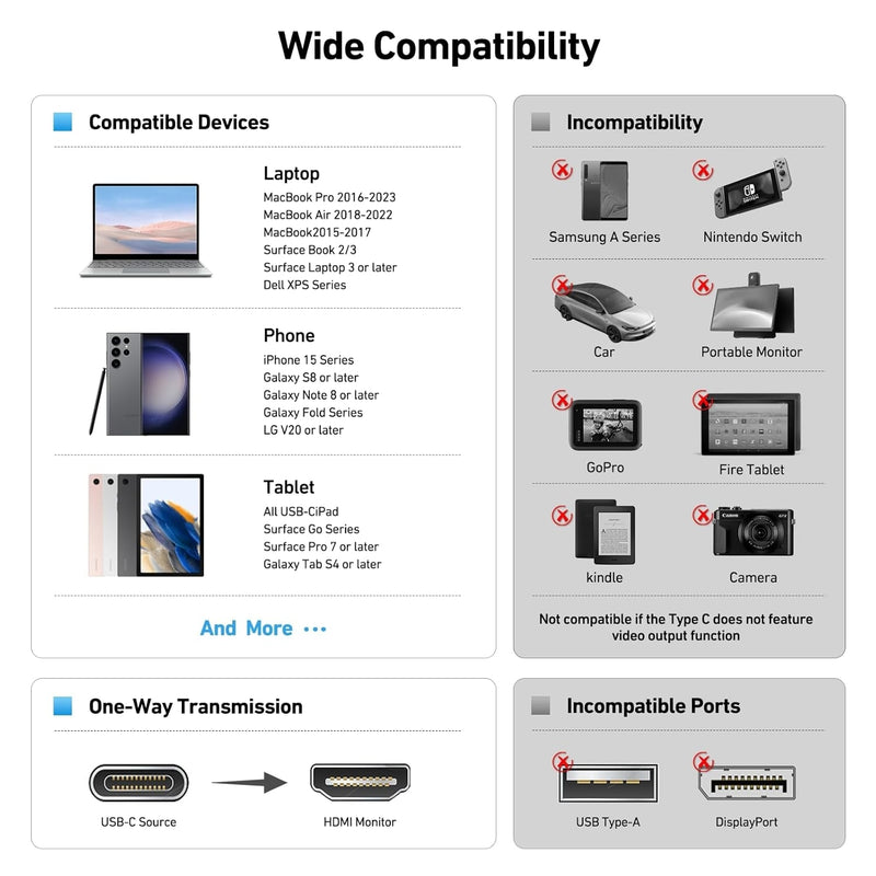 BENFEI 206GY-3F USB-C to HDMI 0.9M Cable 4K@60Hz, Aluminum Shell, Nylon Braided