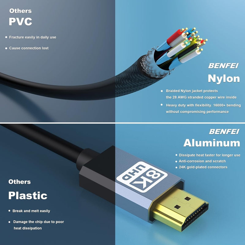 BENFEI 358GY-1M 8K V2.1 HDMI Male to HDMI Male Cable, Aluminum Shell Nylon Braided Certified Ultra High Speed 1M