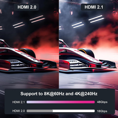 BENFEI 358GY-5M 8K V2.1 HDMI Male to HDMI Male Cable, Aluminum Shell Nylon Braided Certified Ultra High Speed 5M