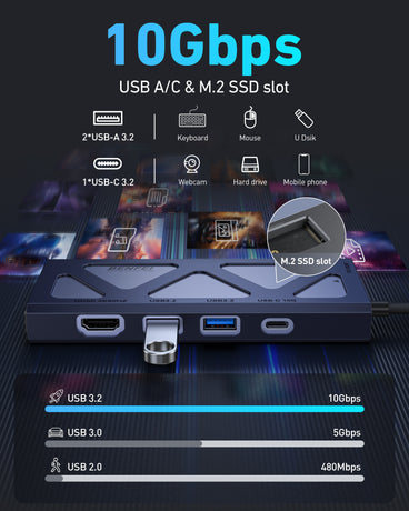 BENFEI 000389GY M.2 NVMe Enclosure with USB-C Hub