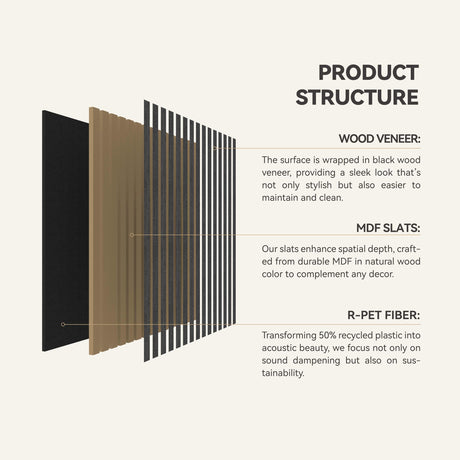 4 Pcs 60cm x 60cm Wall Panel Wood Slat Acoustic Panels Sound Absorbing Proof Panel for Wall Ceiling Decorative Black