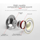 Mini Bluetooth 4.2 In-ear Stereo Earphone with Charging Box - Single Ear