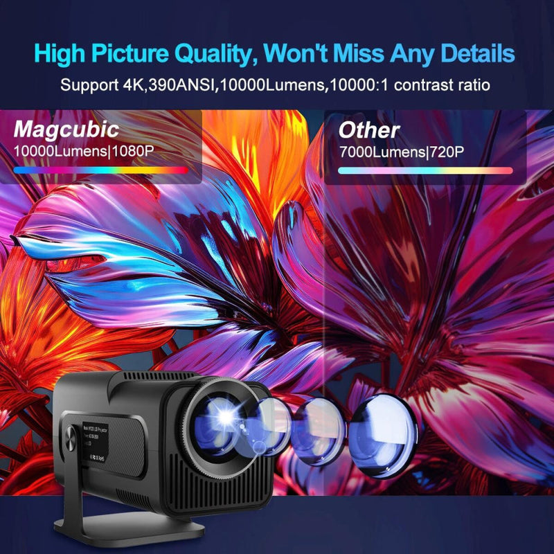 1080P 390 Lumens 4K Android 11 Projector With Wifi 6 And Bluetooth 5.0 - Supports Miracast Airplay And Dlna - Hy320