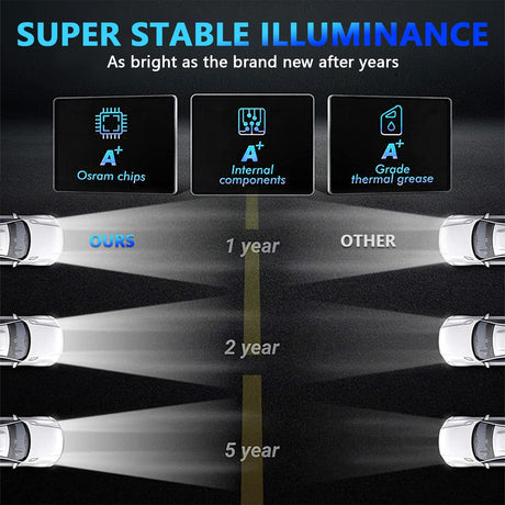 7 Inch Car Colorful Round Angel Eye Headlight