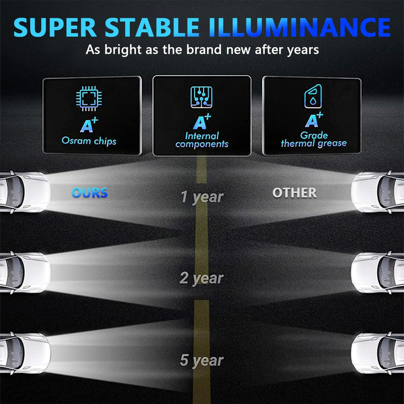 7 Inch Car Colorful Round Angel Eye Headlight