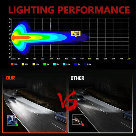 5.5 Inch Elliptical Hybrid X - Shaped Car Work Light