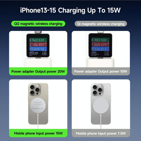 15W Magnetic Suction Wireless Charger White