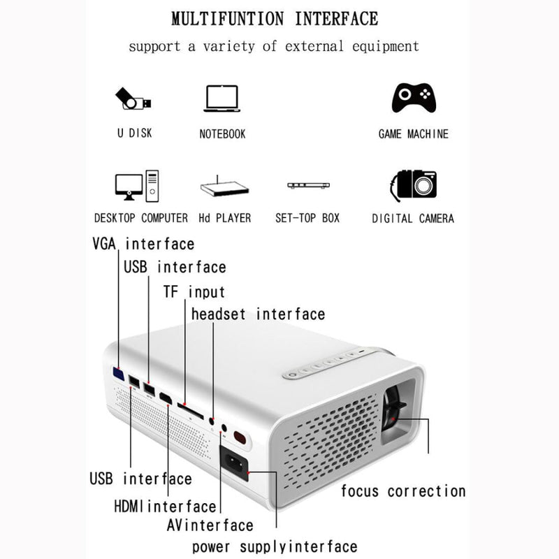 Mini Led Projector 1800 Lumens For Home Theater - Hdmi / Av / Sd / Usb / Vga Support - Black Mobile Phone Version