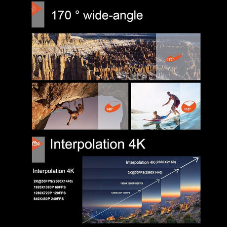 170 Degree Wide Angle Wifi Action Camera With Waterproof Case - Supports 64Gb Micro Sd