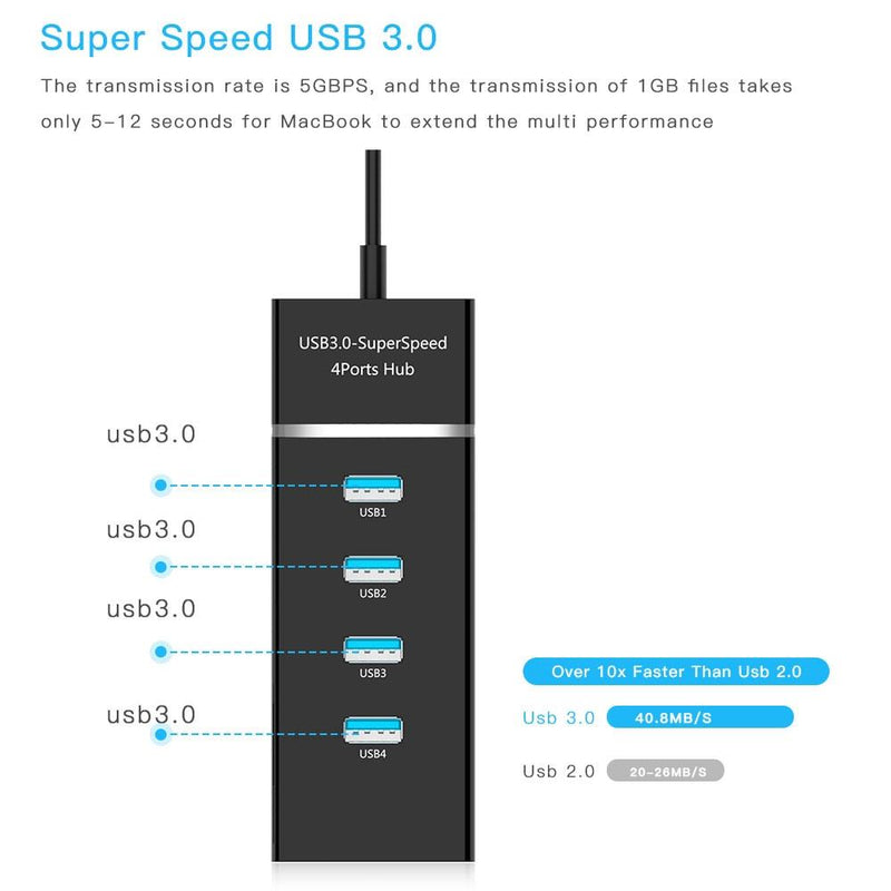 4-Port Usb 3.0 Hub With Led Super Speed 5Gbps - White