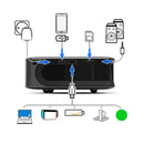 Portable Home Theater Projector - 3000 Lumens