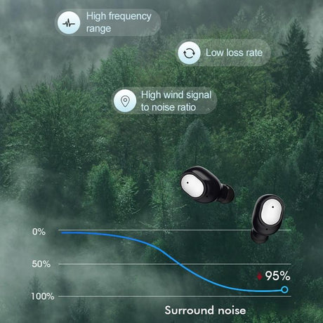 Wireless Bluetooth 5.0 Earphones - Binaural Stereo Automatic Pairing - White