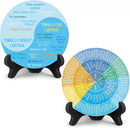2 PCS Blue Scheme Emotion Wheel and Control Circle with Display Stands for Personal Development