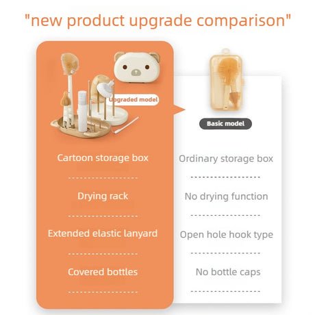 2pc*Effortless & Hygienic Portable Baby Bottle Cleaning Set(white)