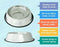 Stainless Steel Dog Bowl - Rust Resistant with Slip-Free Rubber Base, Puppy or Dog Bowl, Size Large One pack