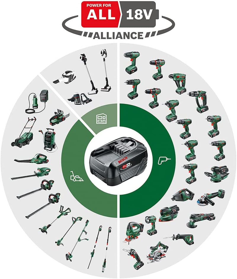 Bosch Cordless Hedge Trimmer EasyHedgeCut 18 (With 1x 2.5Ah Battery and Fast Charger, 18 Volt System) 1 Battery and Charger