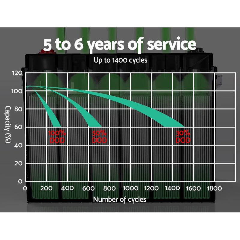 Giantz AGM Deep Cycle Battery 12V 120Ah Marine Sealed Power Portable Box Sola