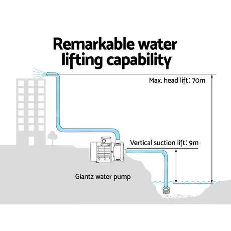Giantz 2500W Multi Stage Water Pump Pressure Rain Tank Farm House Irrigation