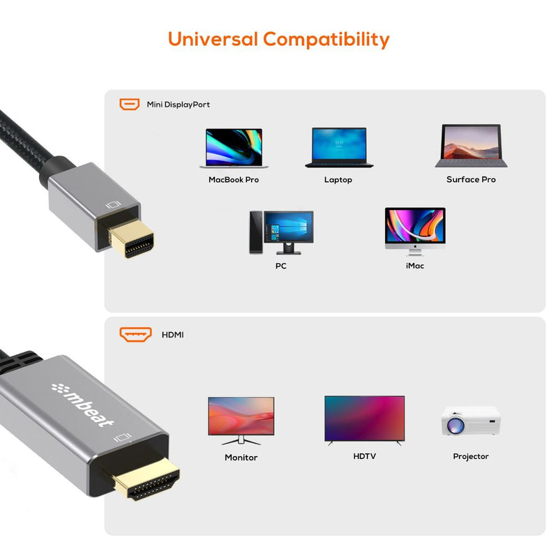 mbeat Tough Link 1.8m Mini DisplayPort to HDMI Cable - Space Grey