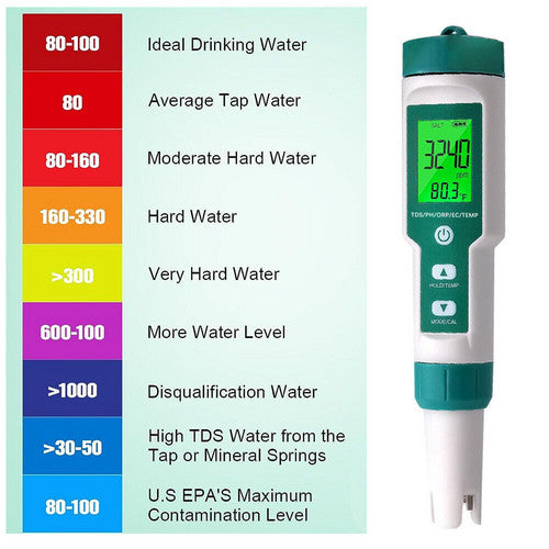 7 In 1 PH Meter TDS/EC/Salt/Temp Water Quality Monitor Tester Pen Pool Aquarium