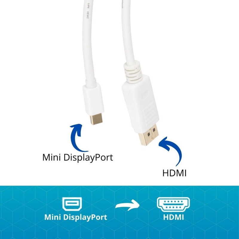 VCOM Mini Display Port Male to HDMI A/M Cable (White) - CG615-1.8