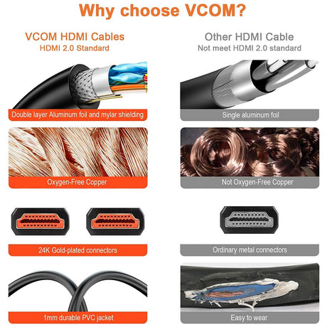 VCOM 3m Metal Plug HDMI to HDMI 2.0 Cable support 3D Ethernet 4K CG577-3.0