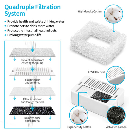 16 x Pet Dog Cat Fountain Filter Replacement Activated Carbon Exchange Filtration System Automatic Water Dispenser Compatible