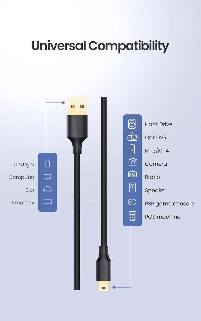 UGREEN 10353 USB-A to Mini-USB Cable 0.25M
