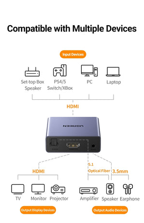 UGREEN 60649 HDMI Audio Extractor (SPDIF + 3.5mm AUX)