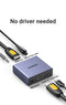 UGREEN 60649 HDMI Audio Extractor (SPDIF + 3.5mm AUX)