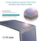 CHOETECH SC004 14W USB Foldable Solar Powered Charger