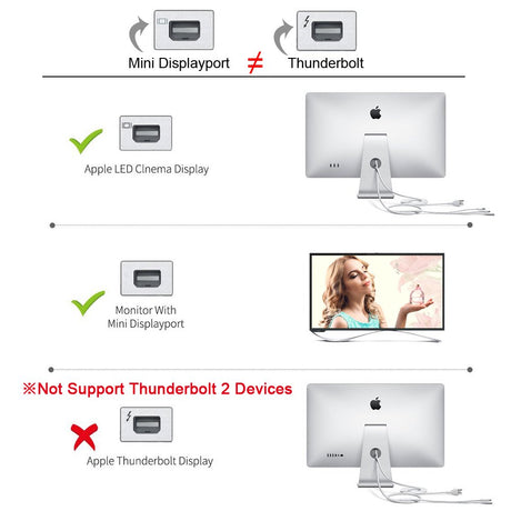 1.8M USB C Type C to Mini Displayport Cable Mini DP Adapter 4K Apple  Samsung