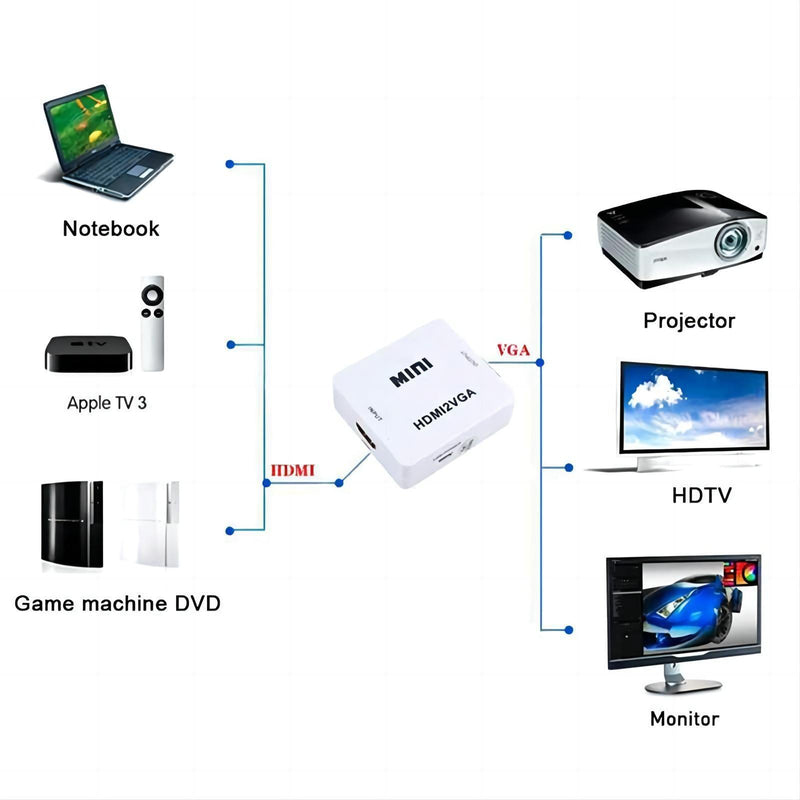 HDMI to RCA Composite AV CVBS 3RCA Video Cable Converter 1080p Downscaling White