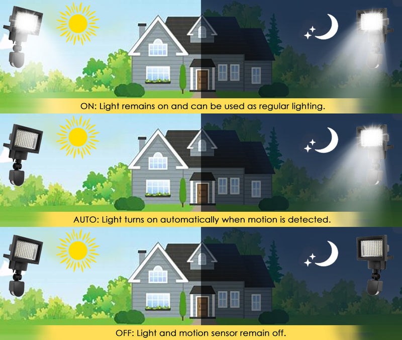 2x 100 LED Solar Sensor Lights Outdoor Security Motion Detection Garden Flood