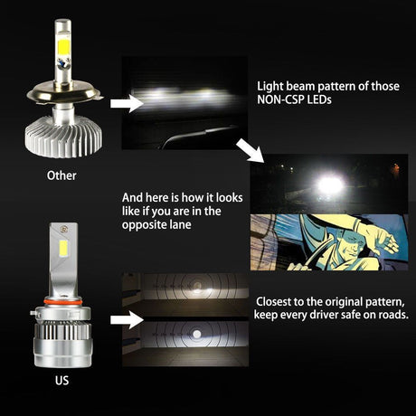 Pair LED Headlight Kit Driving Lamp CSP 9005 High Low Beam Canbus ERROR FREE